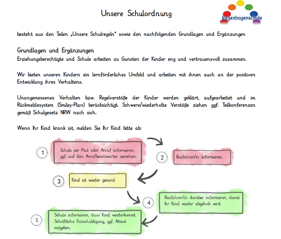 SchulregelnDiagramm.png